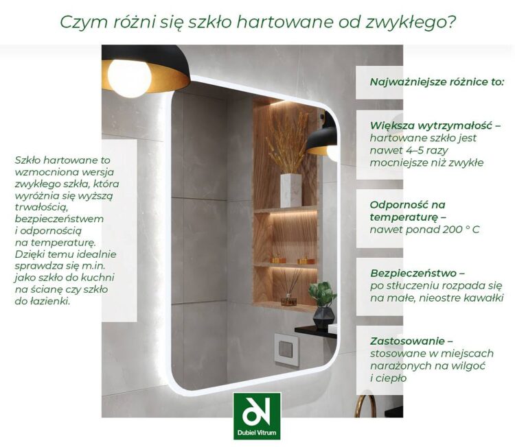 dubiel vitrum_szkło hartowane a zwykle.jpg
